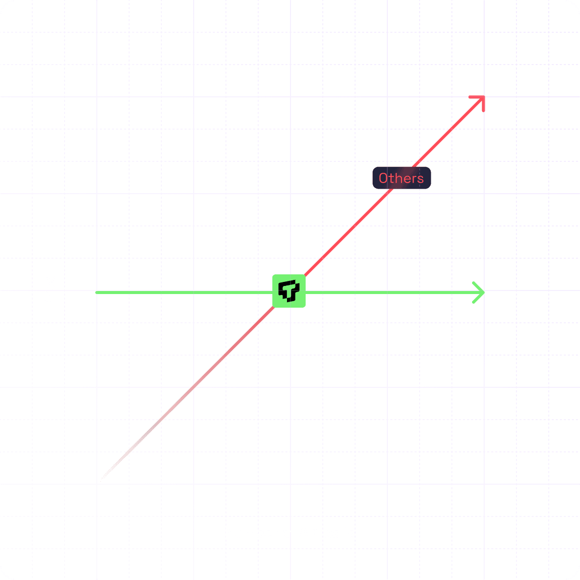 Chart of payg vs non-transactional pricing